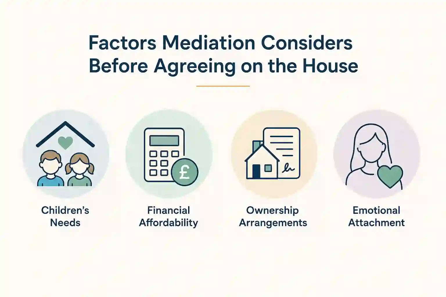 What Factors Does Mediation Consider Before Reaching an Agreement About the House Northumberland?