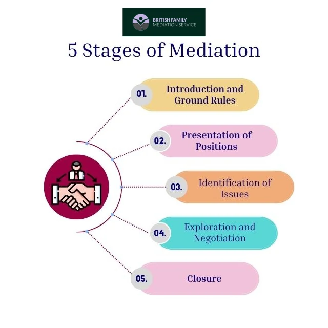 What Happens During an Online Mediation Appointment Northumberland?